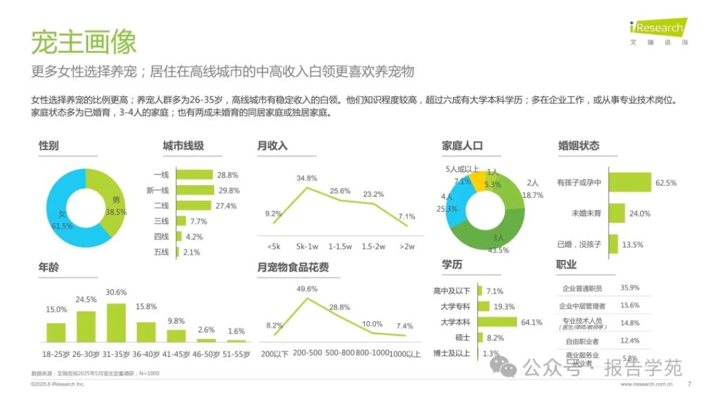 图片[5]-艾瑞咨询：2025年中国宠物分阶喂养与营养需求白皮书（附下载）-慧读报告