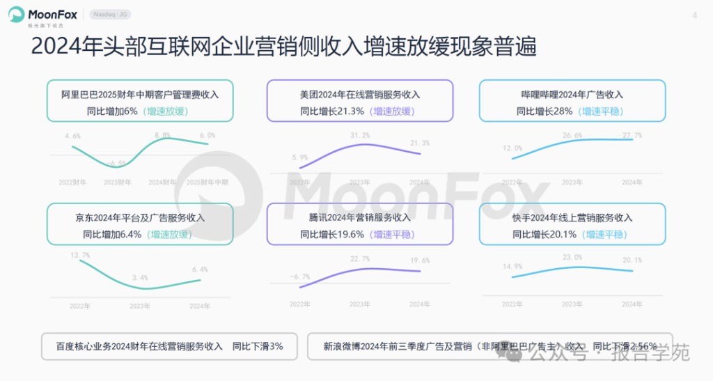 图片[3]-极光：2025中国数字营销趋势展望报告（附下载）-慧读报告