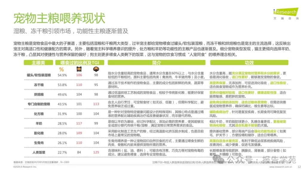 图片[7]-艾瑞咨询：2025年中国宠物分阶喂养与营养需求白皮书（附下载）-慧读报告