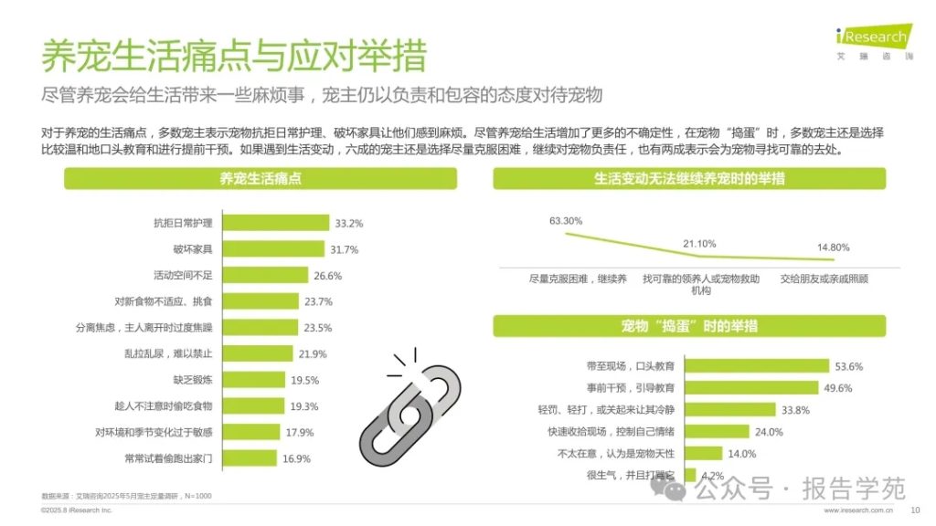 图片[6]-艾瑞咨询：2025年中国宠物分阶喂养与营养需求白皮书（附下载）-慧读报告