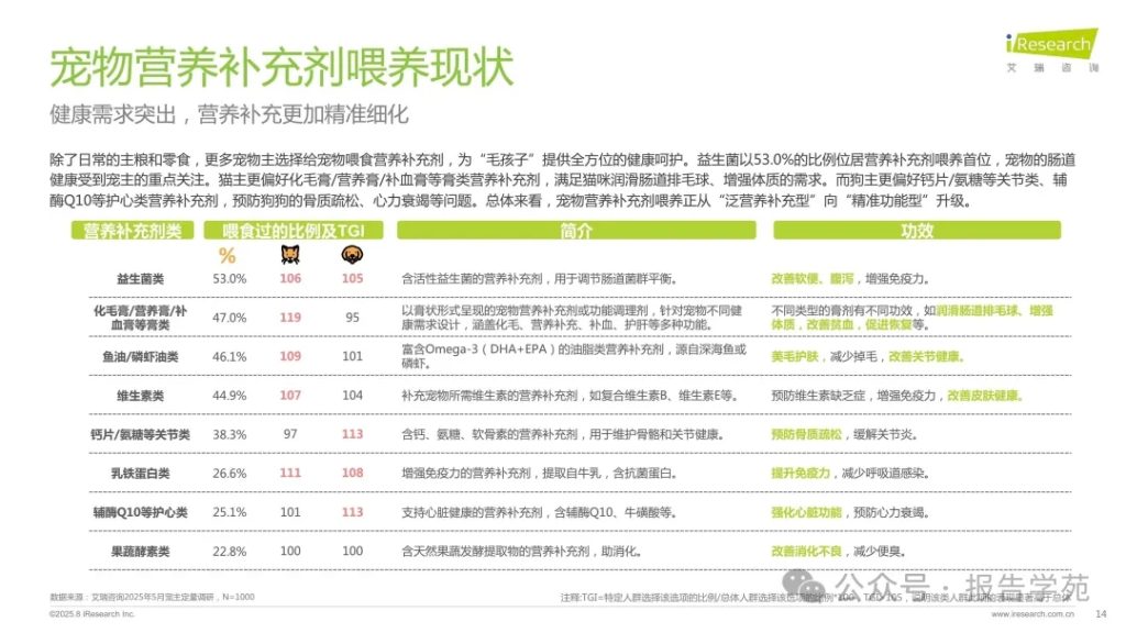 图片[9]-艾瑞咨询：2025年中国宠物分阶喂养与营养需求白皮书（附下载）-慧读报告