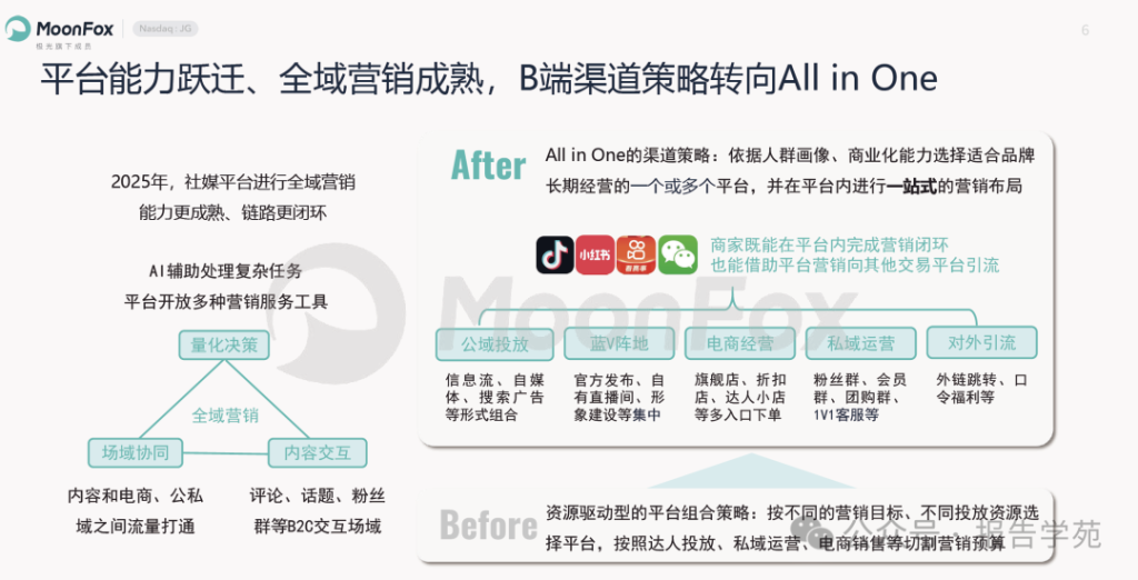 图片[5]-极光：2025中国数字营销趋势展望报告（附下载）-慧读报告