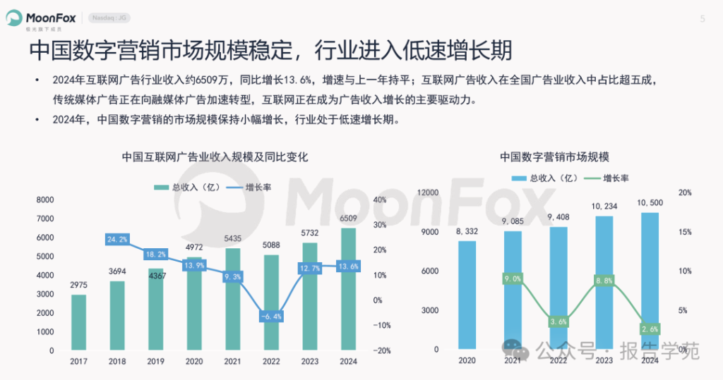 图片[4]-极光：2025中国数字营销趋势展望报告（附下载）-慧读报告