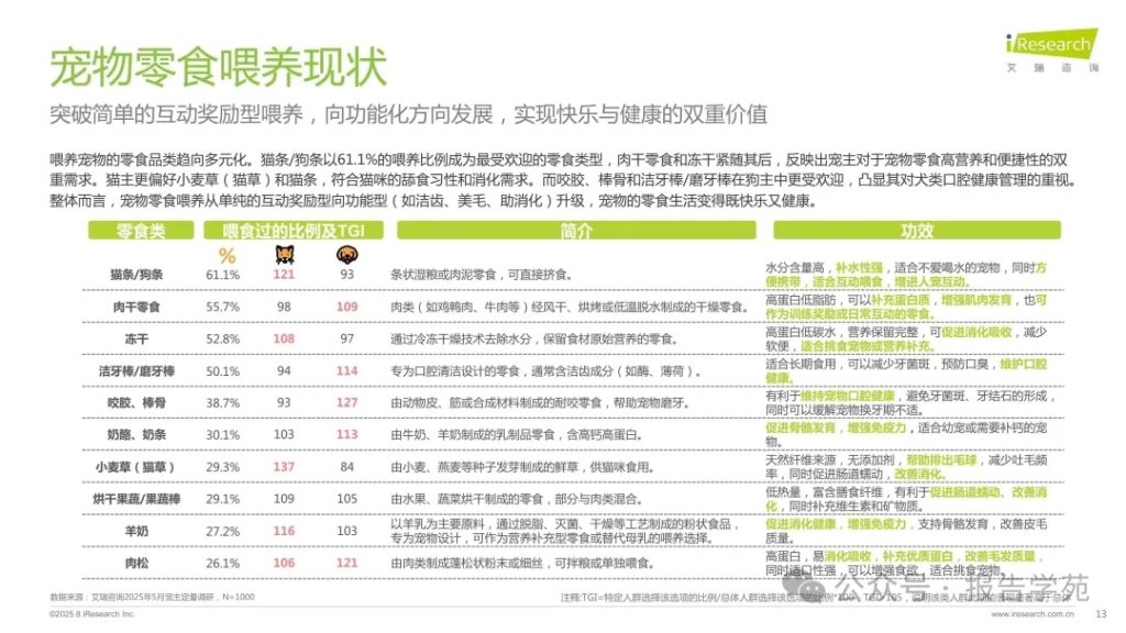 图片[8]-艾瑞咨询：2025年中国宠物分阶喂养与营养需求白皮书（附下载）-慧读报告