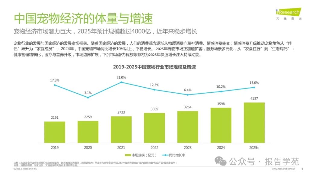 图片[3]-艾瑞咨询：2025年中国宠物分阶喂养与营养需求白皮书（附下载）-慧读报告