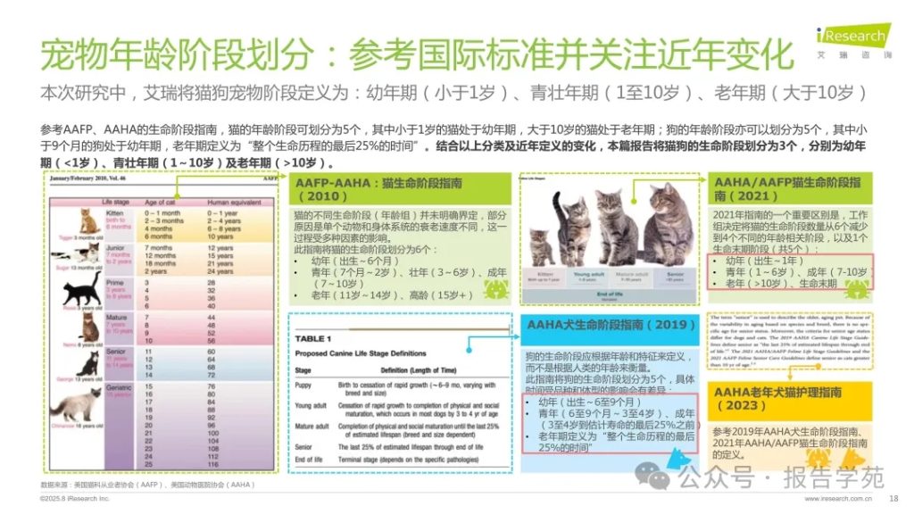 图片[10]-艾瑞咨询：2025年中国宠物分阶喂养与营养需求白皮书（附下载）-慧读报告