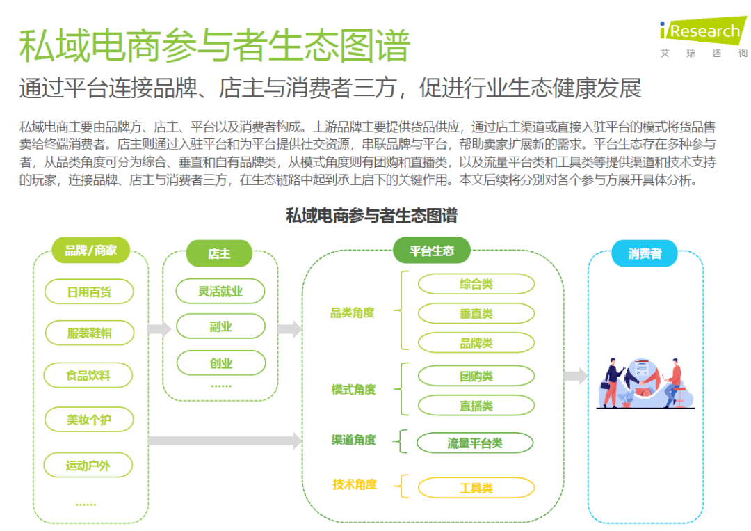 图片[8]-2025年中国私域电商行业趋势白皮书（附下载）-慧读报告