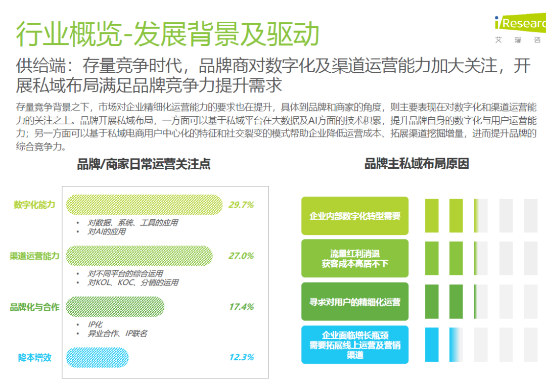 图片[4]-2025年中国私域电商行业趋势白皮书（附下载）-慧读报告