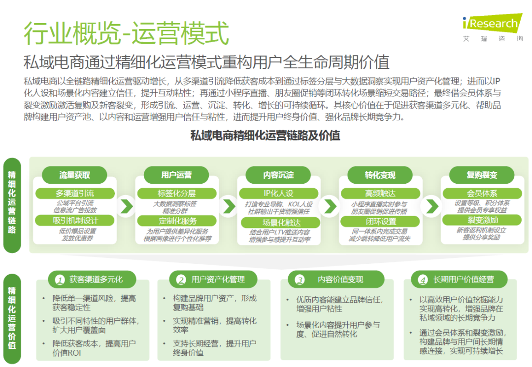 图片[6]-2025年中国私域电商行业趋势白皮书（附下载）-慧读报告