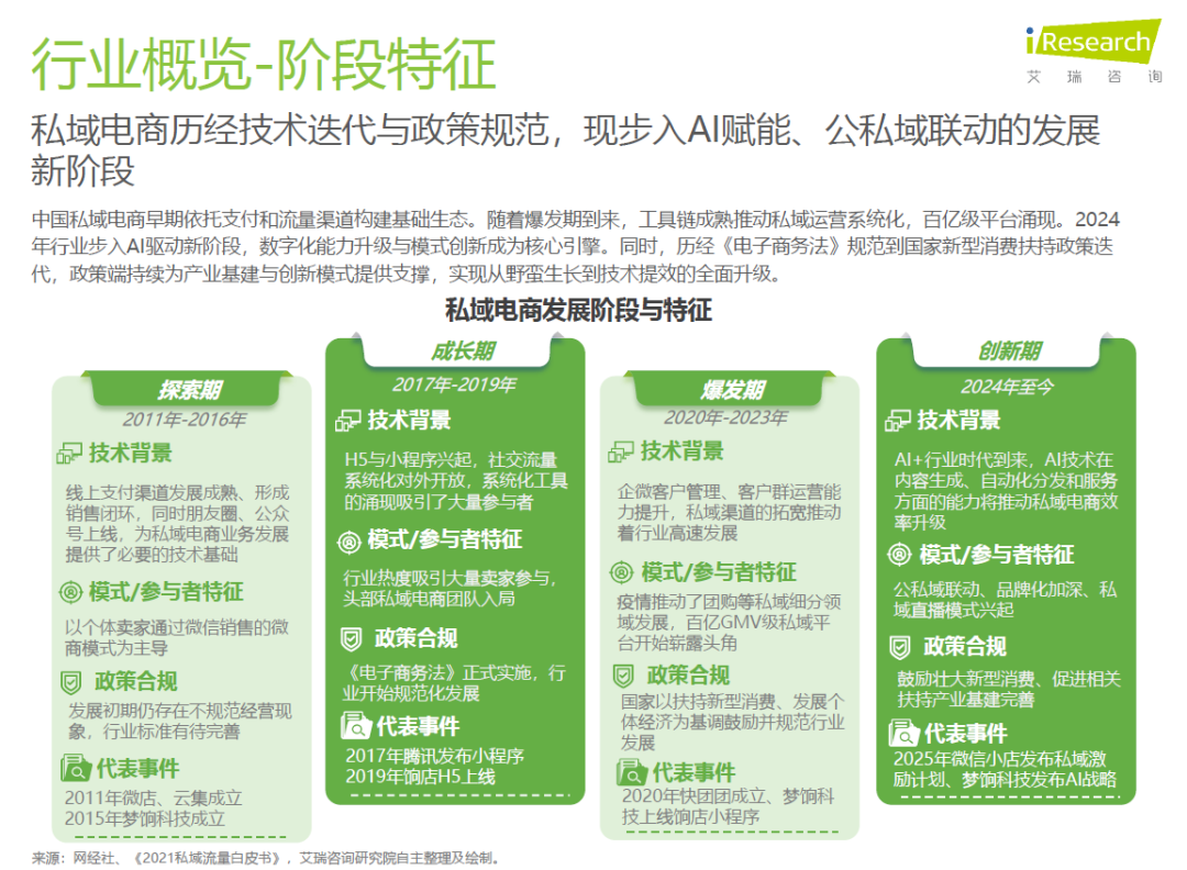 图片[5]-2025年中国私域电商行业趋势白皮书（附下载）-慧读报告